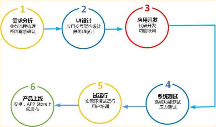 APP開(kāi)發(fā)公司_1