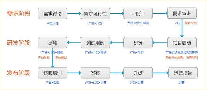 求職軟件開發(fā)_1