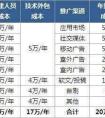 app定制開發(fā)如何實(shí)現(xiàn)精準(zhǔn)營(yíng)銷