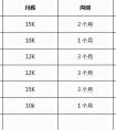 app開發(fā)：未來的app會是怎樣的