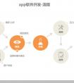 「廣州有哪些app系統(tǒng)開發(fā)公司」APP軟件開發(fā)在移動互聯(lián)網(wǎng)時代起到重要作用