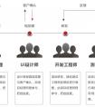 廣州互助app開發(fā) 手機(jī)軟件開發(fā)的未來